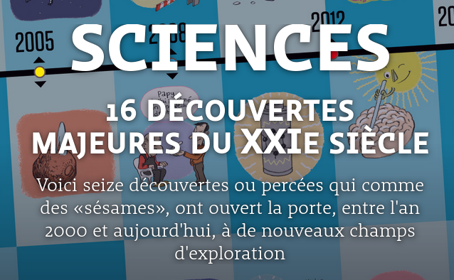 Un exemple de timeline du journal Le Temps à propos des grandes découvertes scientifiques