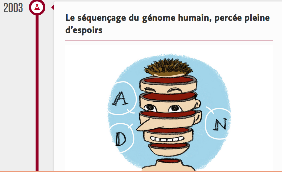 La deuxième partie de la "timeline" du journal Le Temps, consacrée cette fois au séquençage du génome humain.