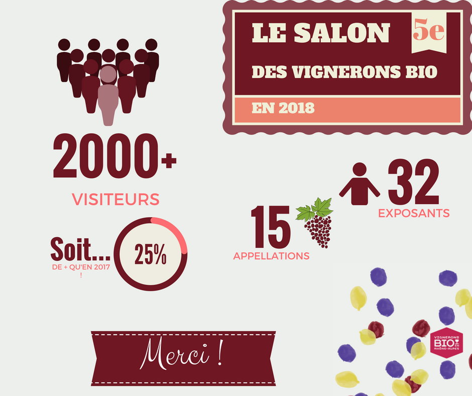 25 % de visiteurs en plus que l'année précédente, soit 2000 personnes !