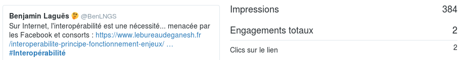 Exemple d'analytics Twitter : le taux de clics.