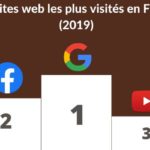 Site web VS réseaux sociaux : comment choisir en 2020 ?