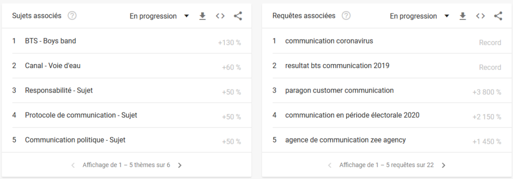 Quels angles adopter pour répondre aux attentes des internautes liées à mon sujet ? Des idées chez Google Trends.