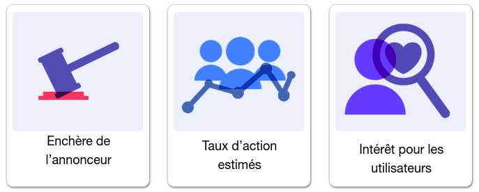 Au-delà des ecnhères, les publicités Facebook sont aussi analysées en fonction du "taux d'action estimé" et de l'intérêt pour les utilisateurs."