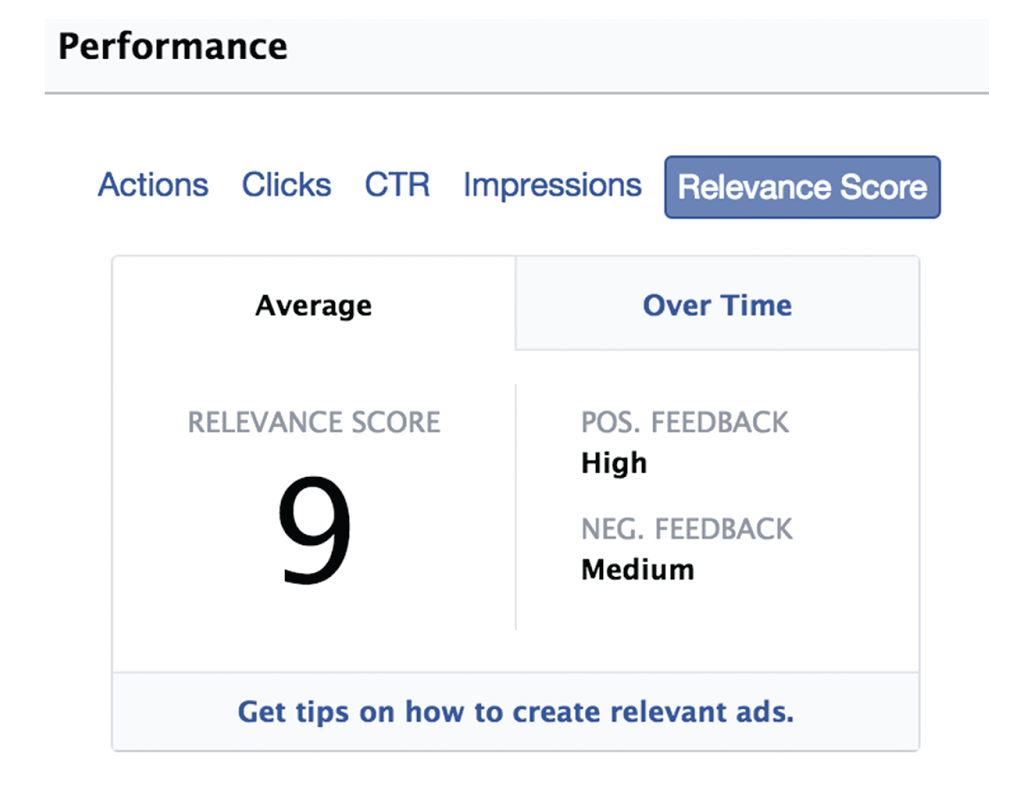 Un score de pertinence est indiqué pour chacune des publicités Facebook.