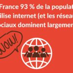 4 chiffres impressionnants à propos de l’utilisation d’Internet par les Français (2022)