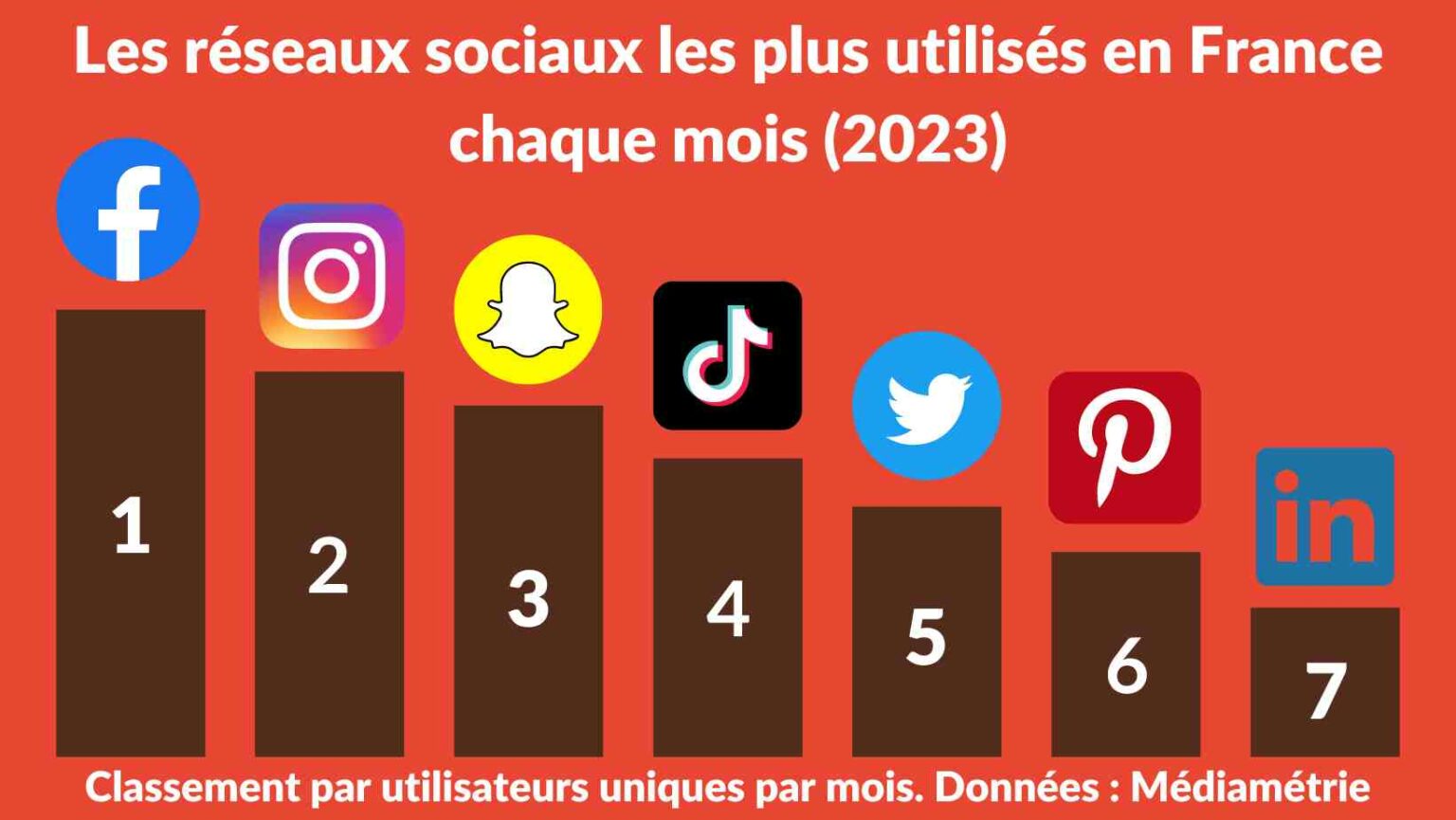 Quels sont les réseaux de bibliothèques en maine-et-loire