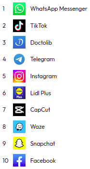 Classement des 10 applications mobiles les plus téléchargées en France en 2022